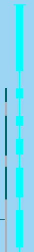 2d gene graphics