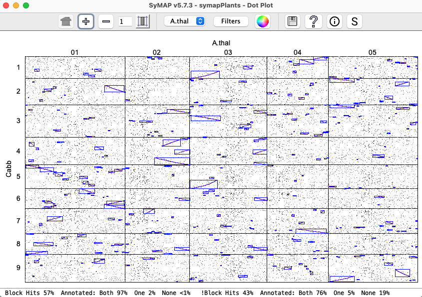 dotplot-2g
