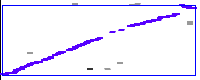 dotplot filter