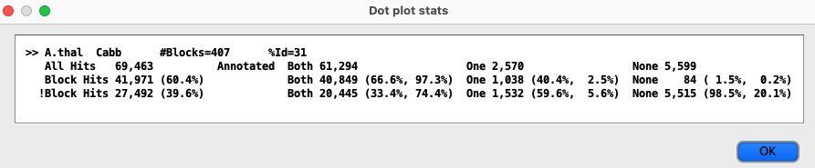 dotplot stats