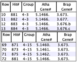 multi-hit results